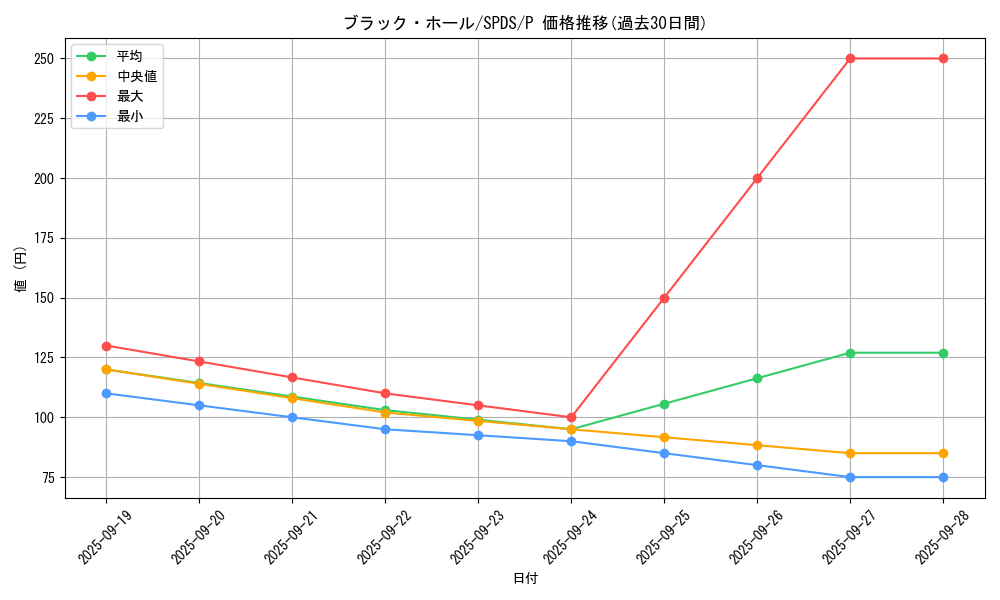 card_13557_series_13063_rarity_2_graph