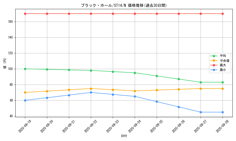 card_13557_series_16751_rarity_1_graph
