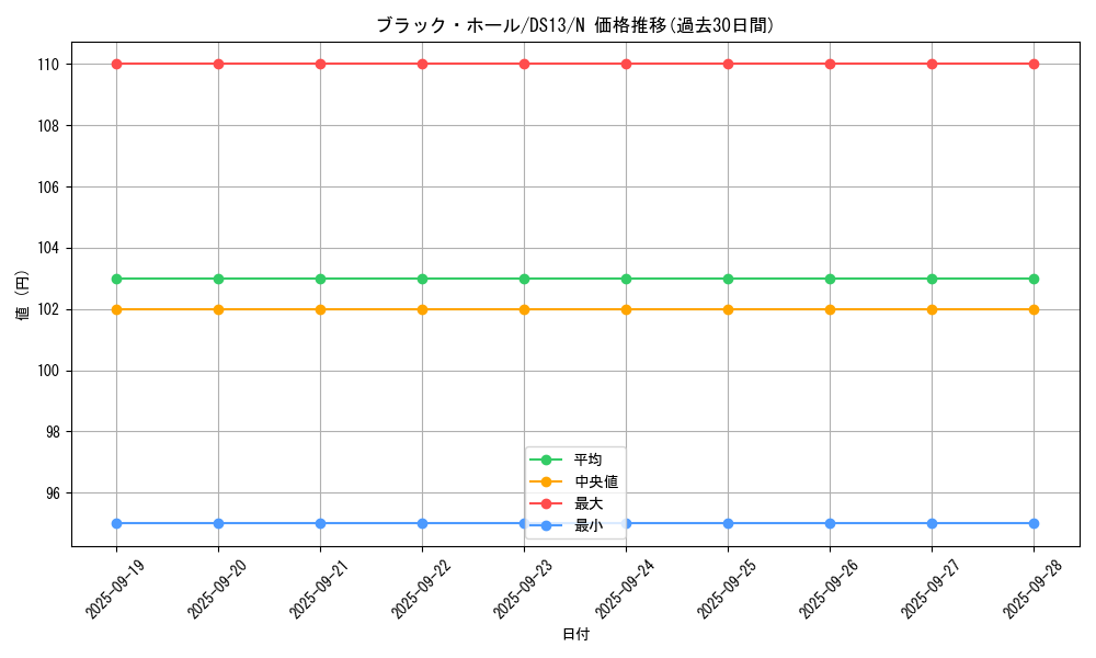 card_13557_series_18163_rarity_1_graph