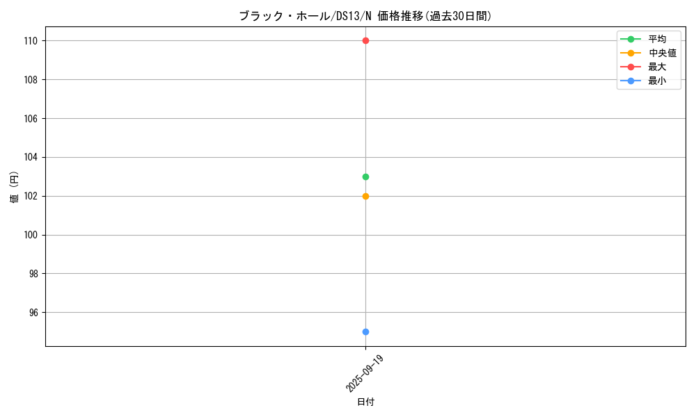 card_13557_series_18163_rarity_1_graph