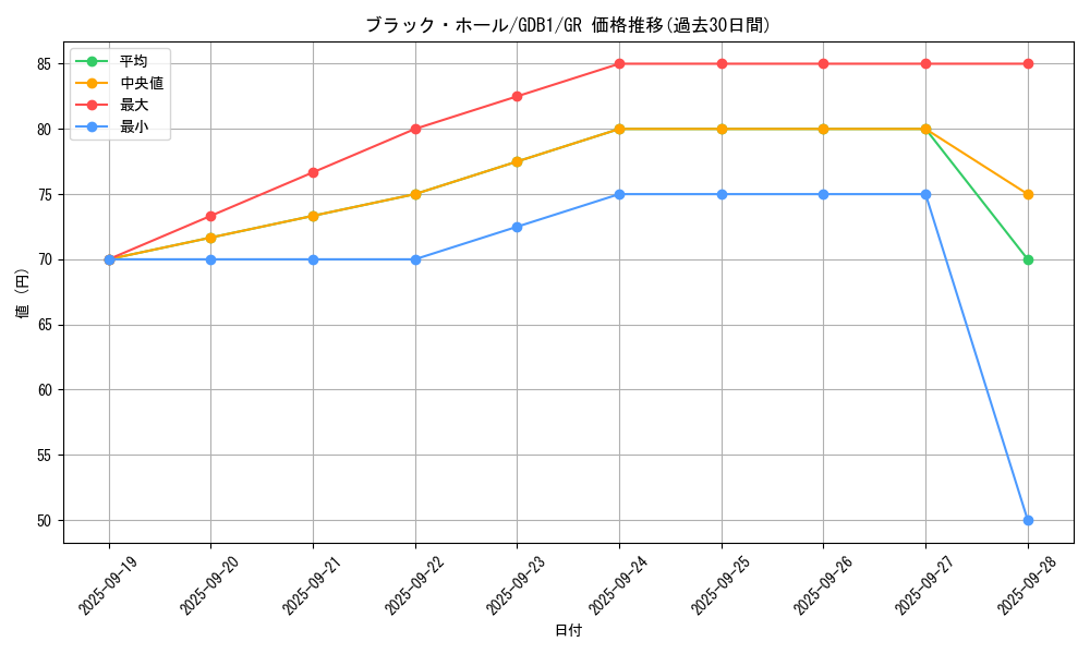 card_13557_series_19079_rarity_15190_graph