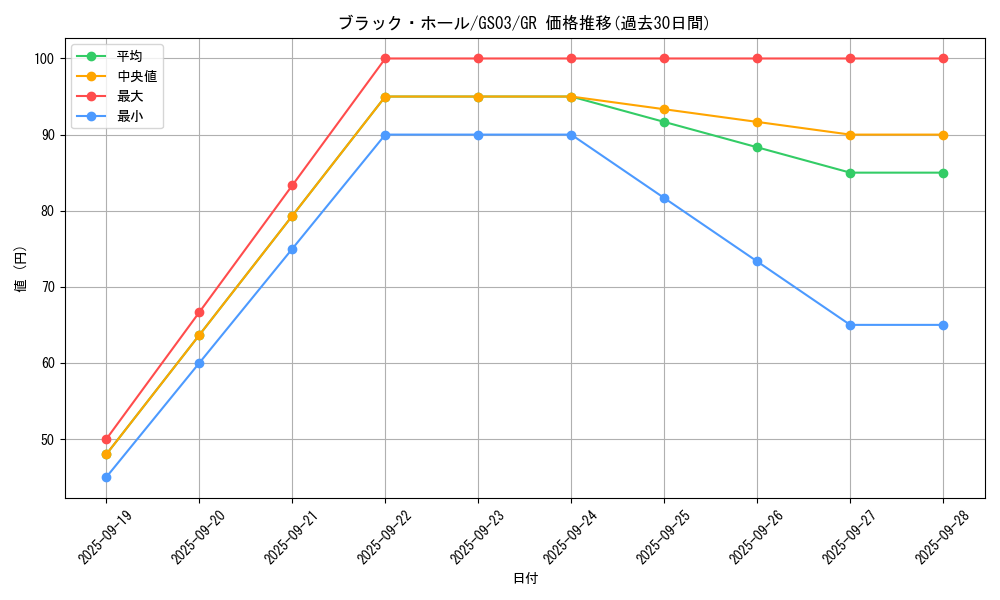 card_13557_series_21533_rarity_15190_graph