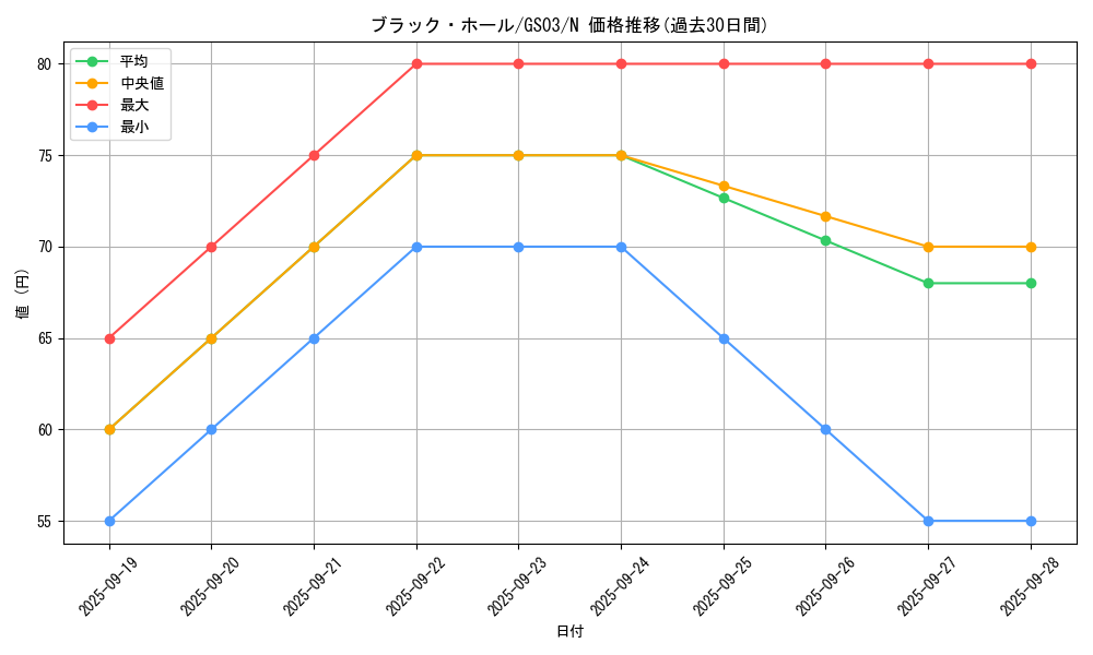 card_13557_series_21533_rarity_1_graph