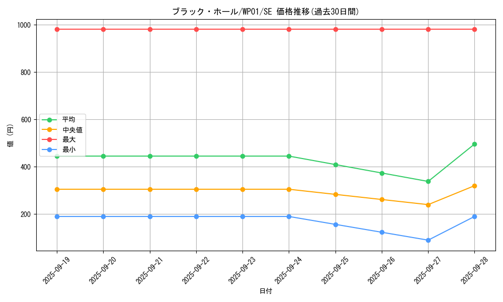 card_13557_series_21586_rarity_5_graph