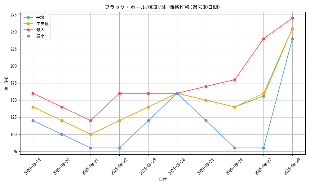card_13557_series_2798_rarity_5_graph