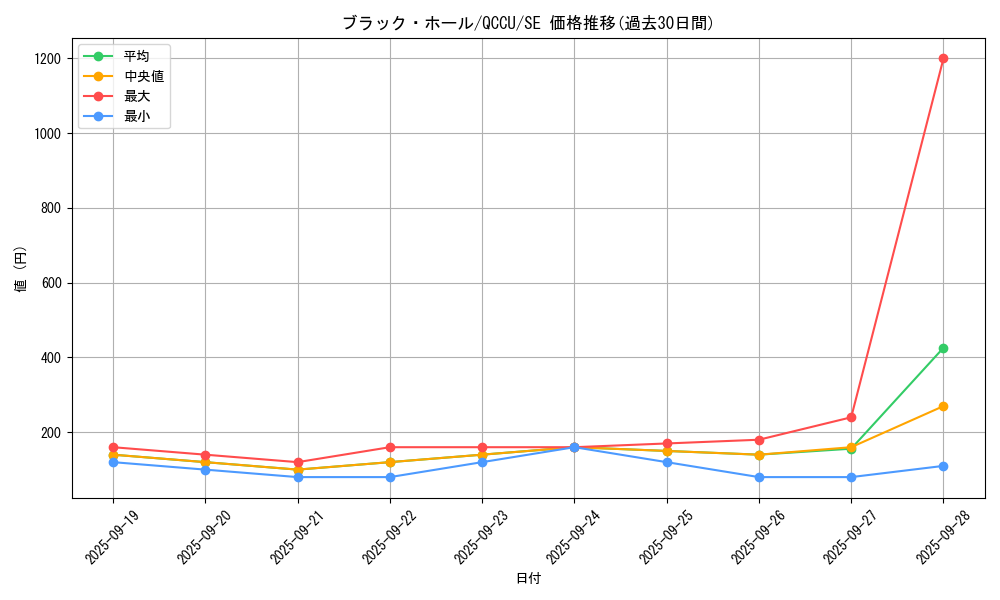 card_13557_series_2798_rarity_5_graph