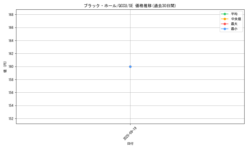 card_13557_series_2798_rarity_5_graph