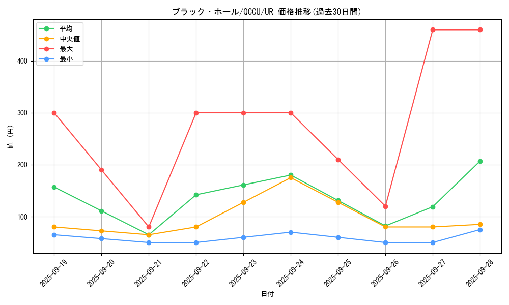 card_13557_series_2798_rarity_7_graph