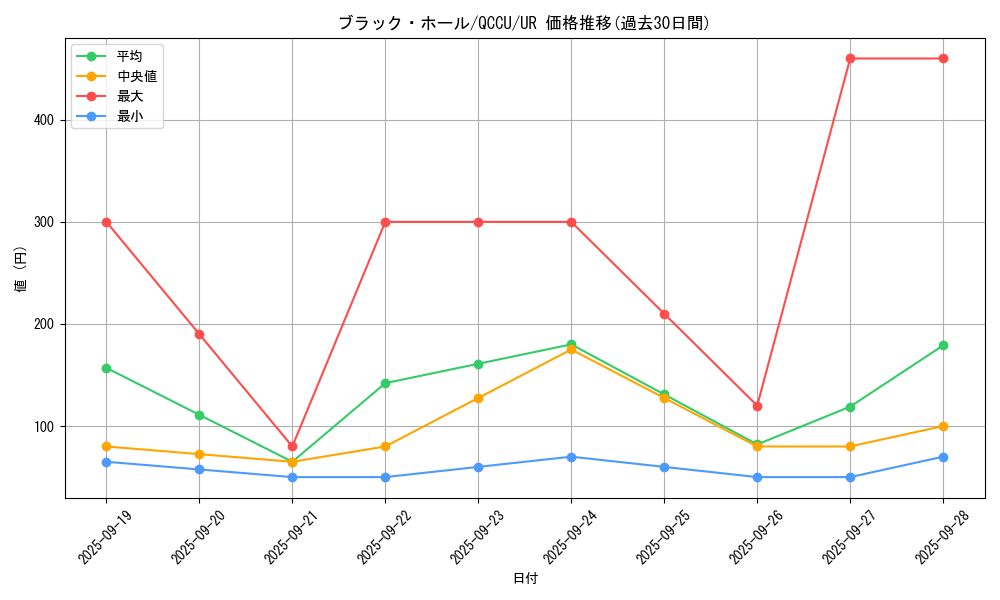 card_13557_series_2798_rarity_7_graph