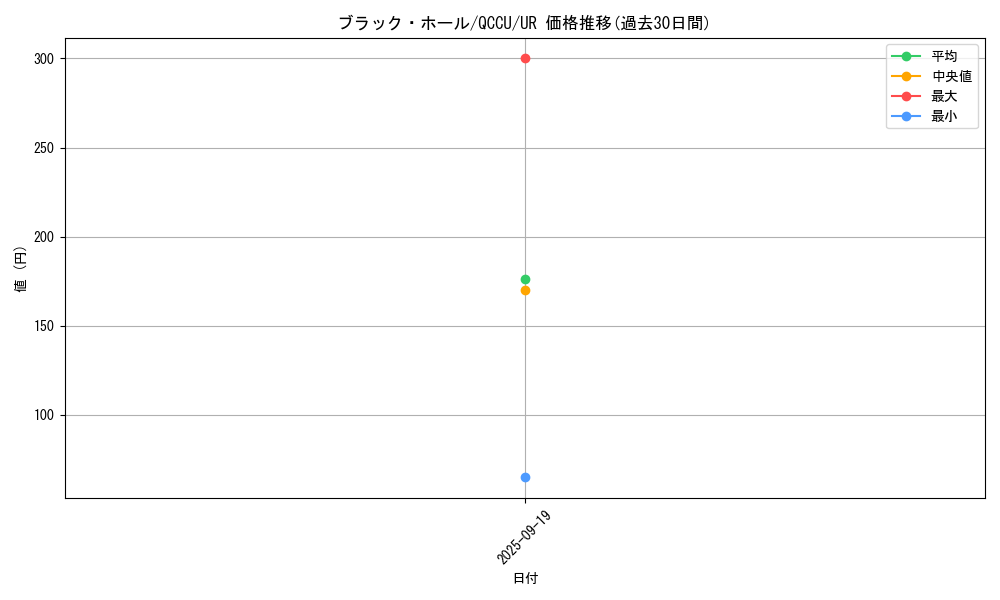 card_13557_series_2798_rarity_7_graph