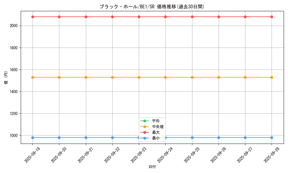 card_13557_series_31315_rarity_3_graph