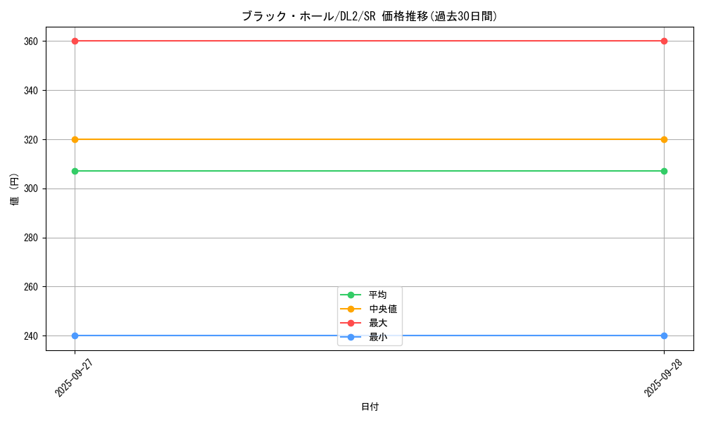 card_13557_series_31317_rarity_3_graph