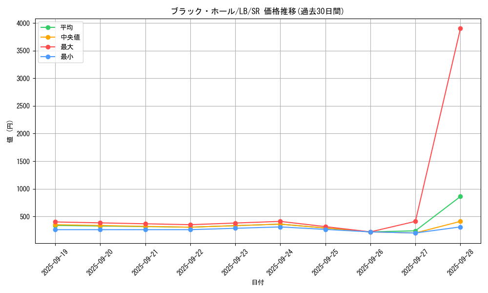 card_13557_series_36793_rarity_3_graph