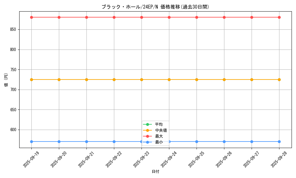 card_13557_series_4817_rarity_1_graph