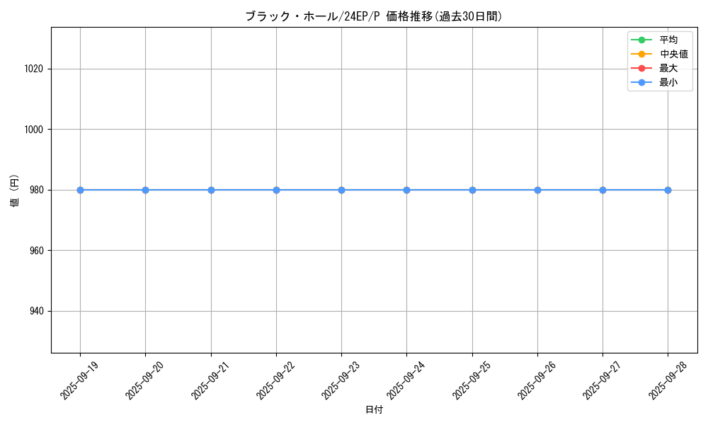 card_13557_series_4817_rarity_2_graph