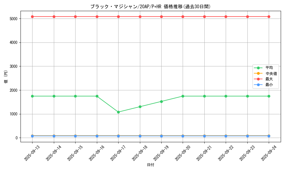 card_13558_series_12249_rarity_36989_graph