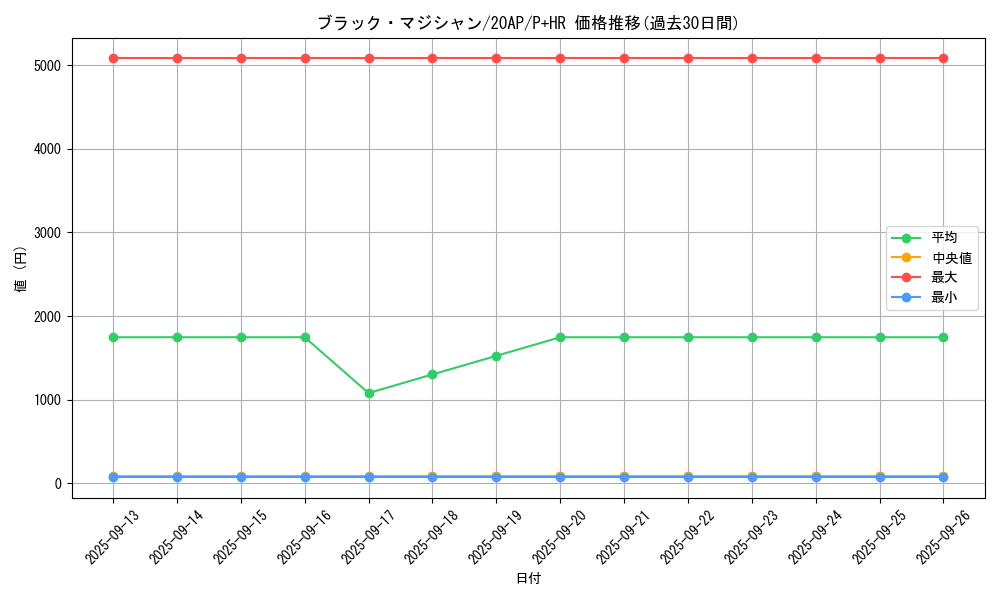 card_13558_series_12249_rarity_36989_graph