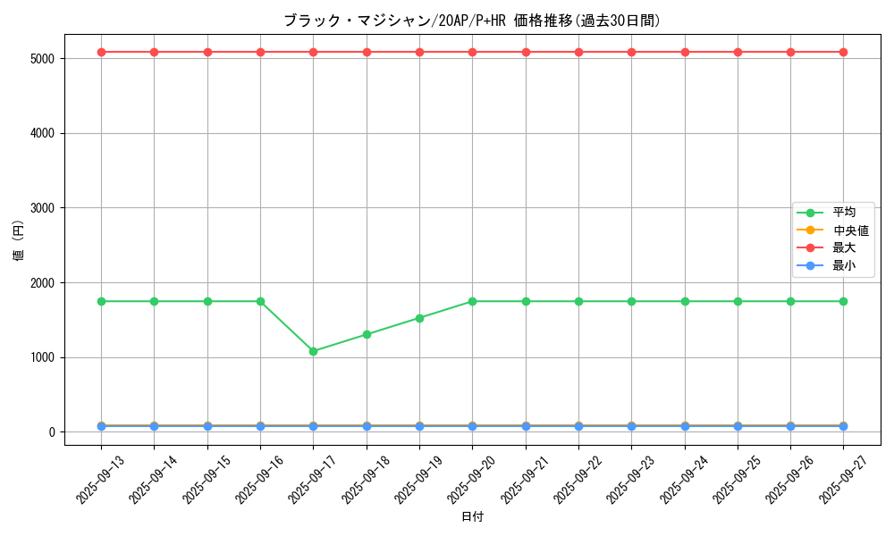 card_13558_series_12249_rarity_36989_graph