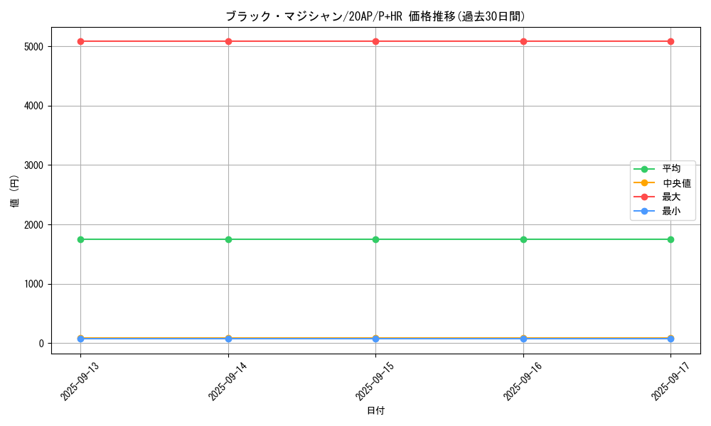 card_13558_series_12249_rarity_36989_graph