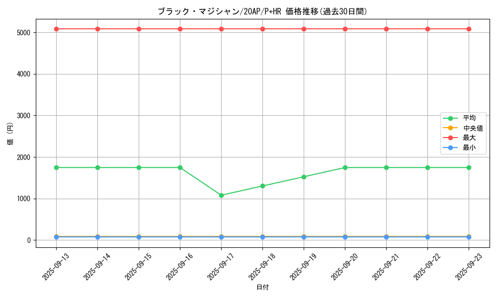 card_13558_series_12249_rarity_36989_graph