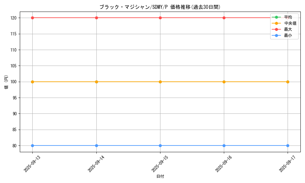 card_13558_series_13324_rarity_2_graph