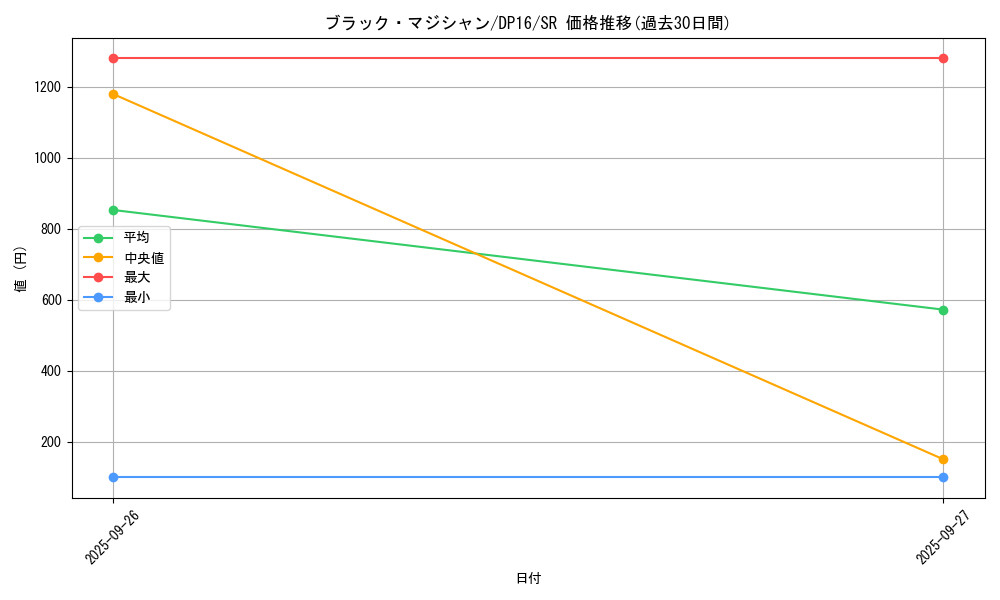 card_13558_series_14852_rarity_3_graph