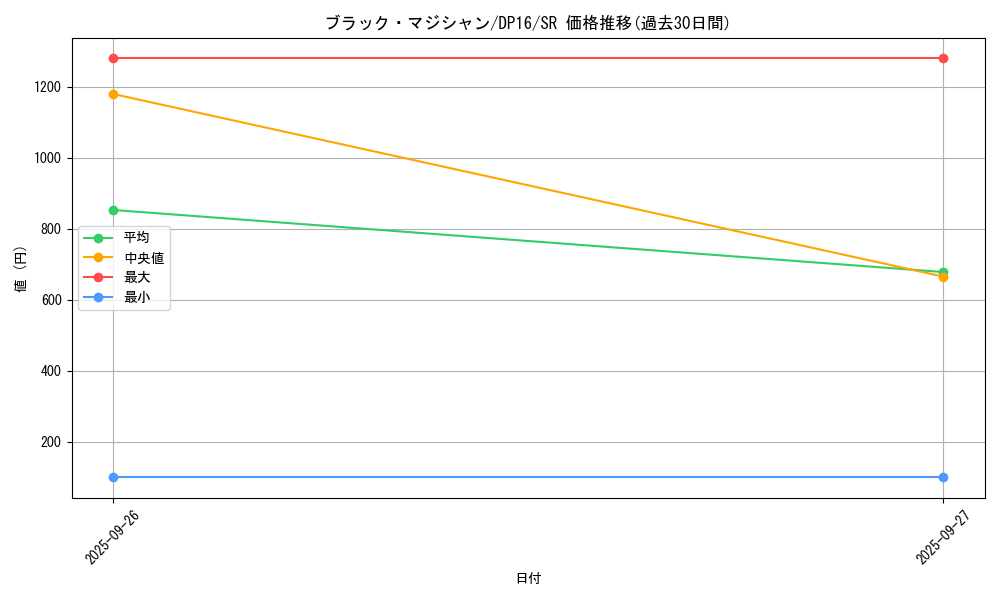 card_13558_series_14852_rarity_3_graph