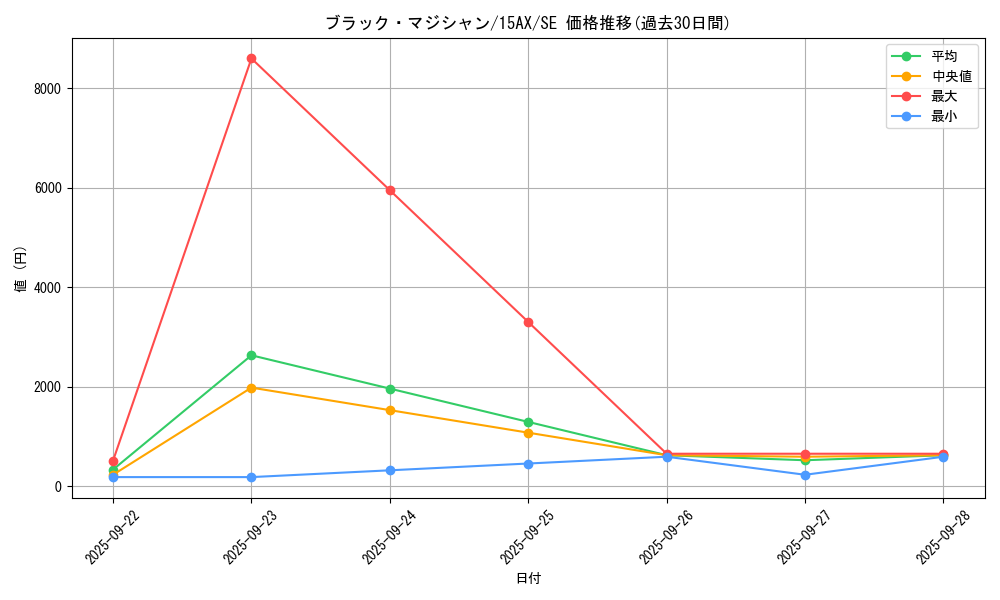 card_13558_series_15486_rarity_5_graph