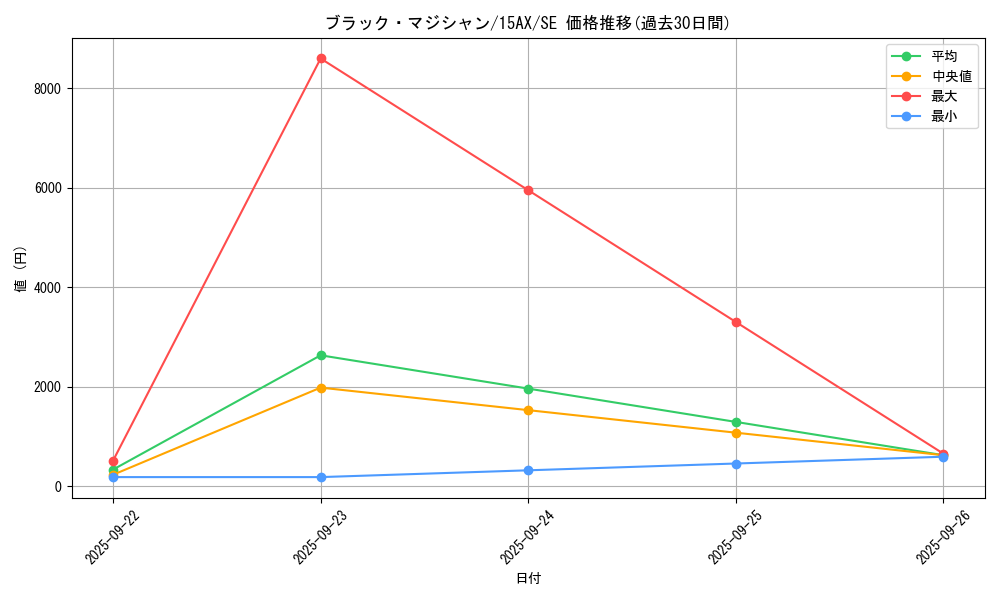 card_13558_series_15486_rarity_5_graph