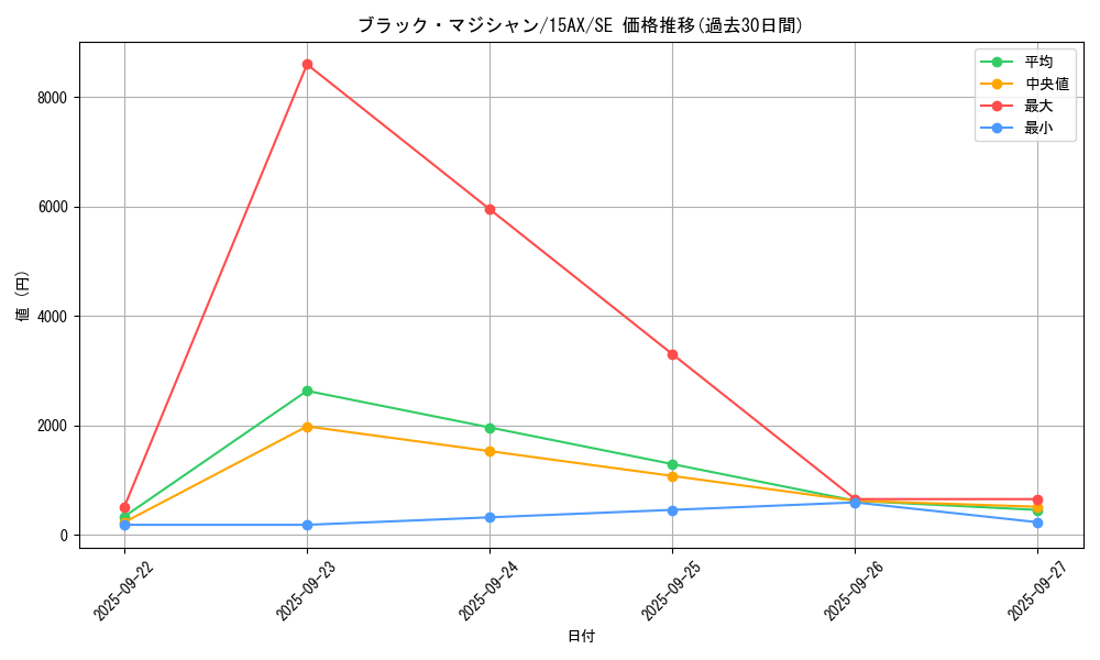 card_13558_series_15486_rarity_5_graph
