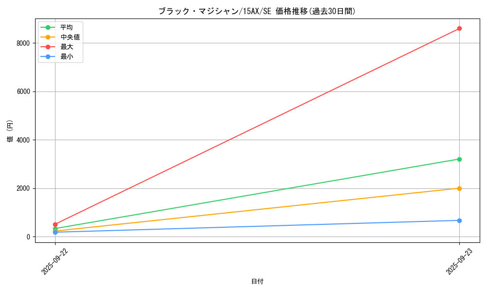 card_13558_series_15486_rarity_5_graph