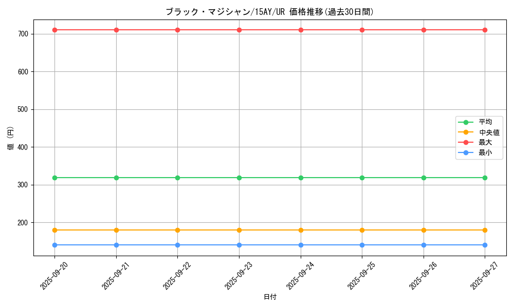 card_13558_series_16795_rarity_7_graph
