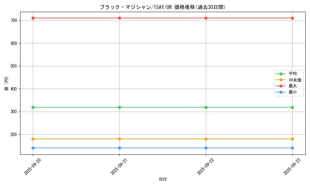 card_13558_series_16795_rarity_7_graph