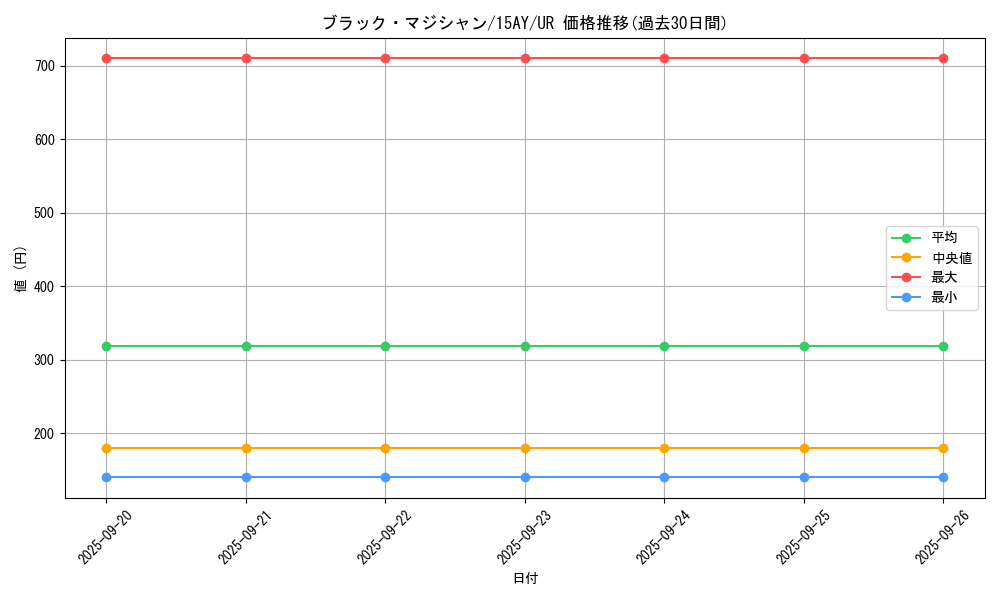 card_13558_series_16795_rarity_7_graph