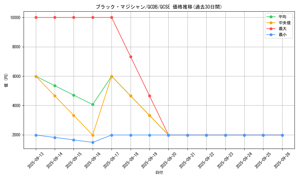 card_13558_series_1759_rarity_408_graph
