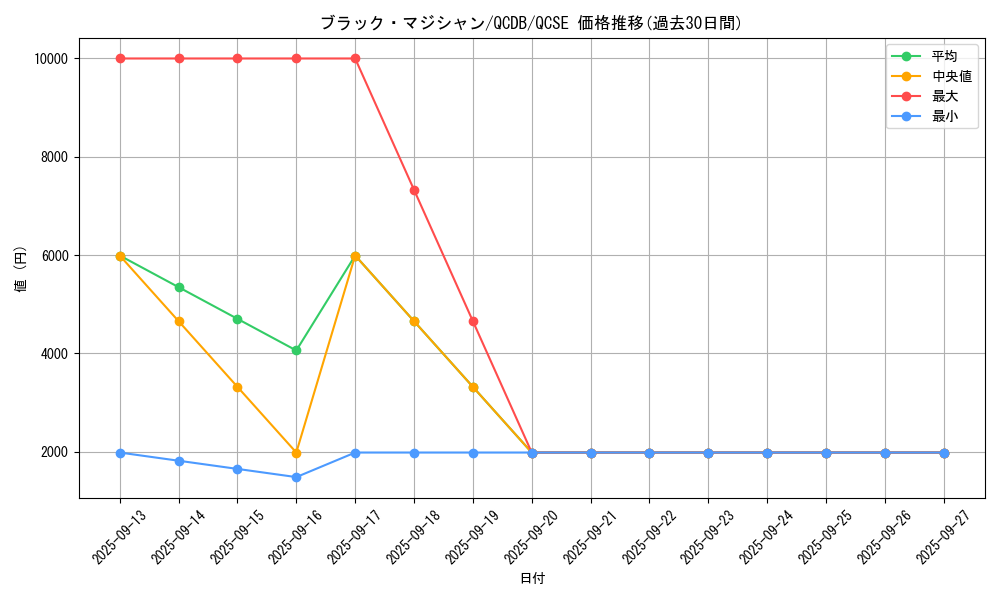 card_13558_series_1759_rarity_408_graph