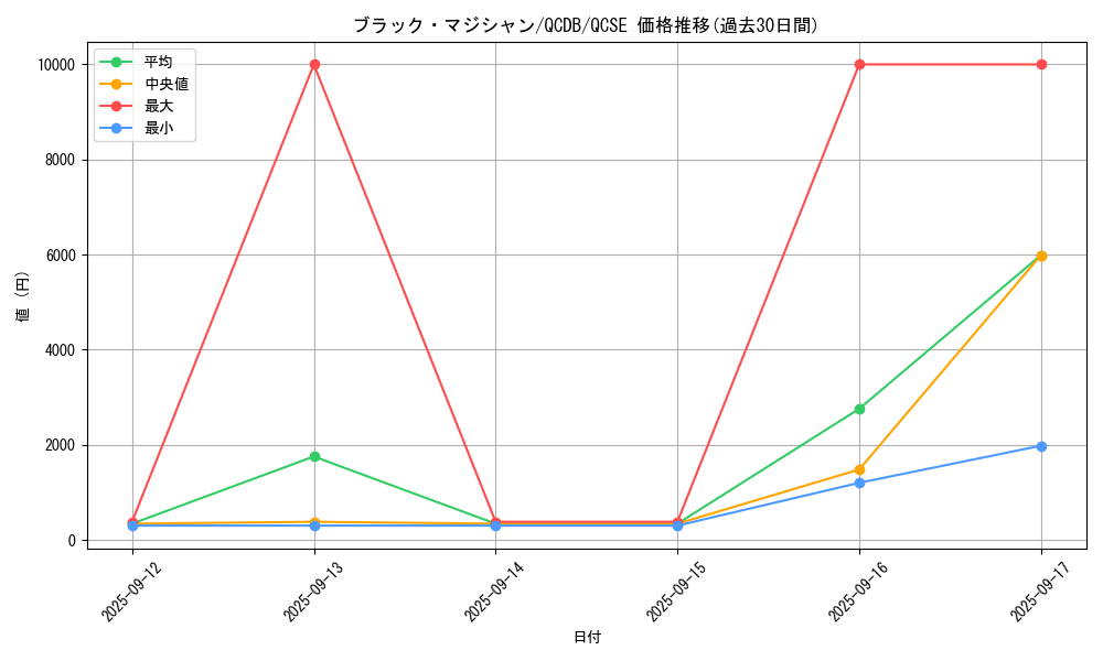card_13558_series_1759_rarity_408_graph