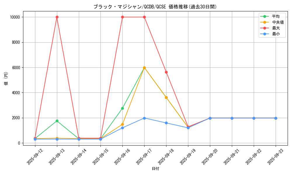 card_13558_series_1759_rarity_408_graph