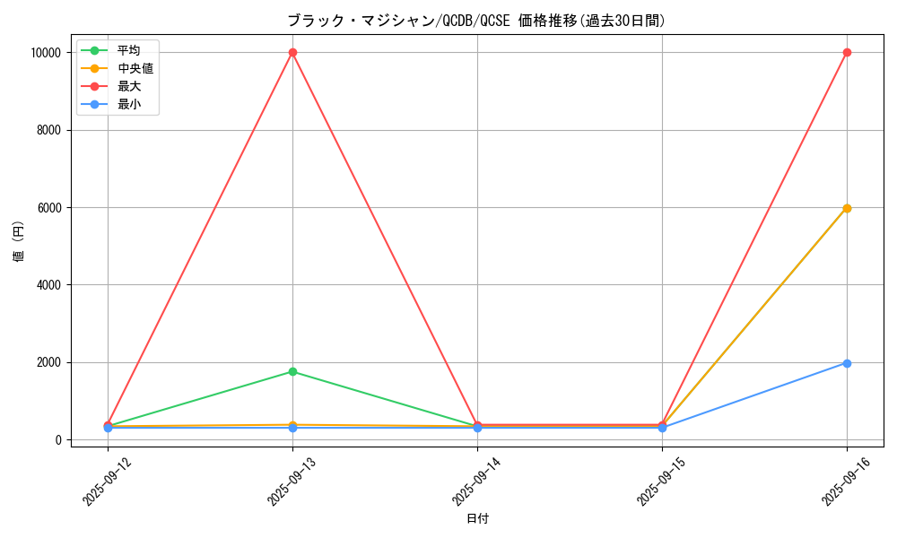card_13558_series_1759_rarity_408_graph