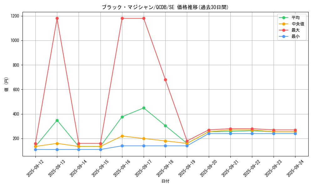 card_13558_series_1759_rarity_5_graph