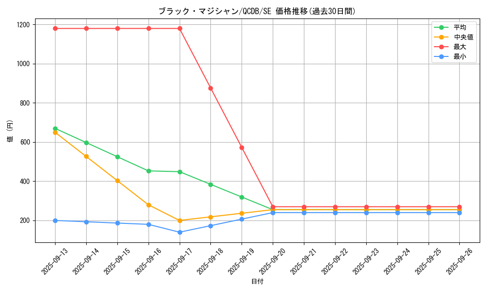 card_13558_series_1759_rarity_5_graph