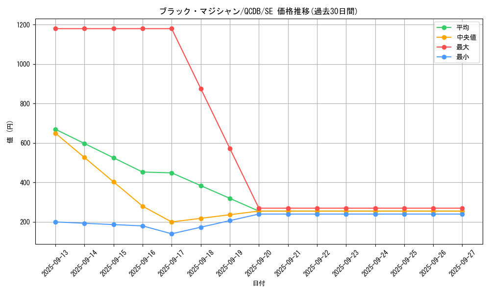 card_13558_series_1759_rarity_5_graph