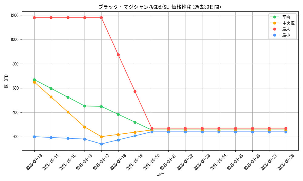 card_13558_series_1759_rarity_5_graph