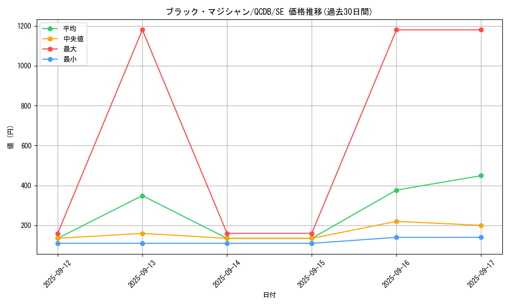 card_13558_series_1759_rarity_5_graph