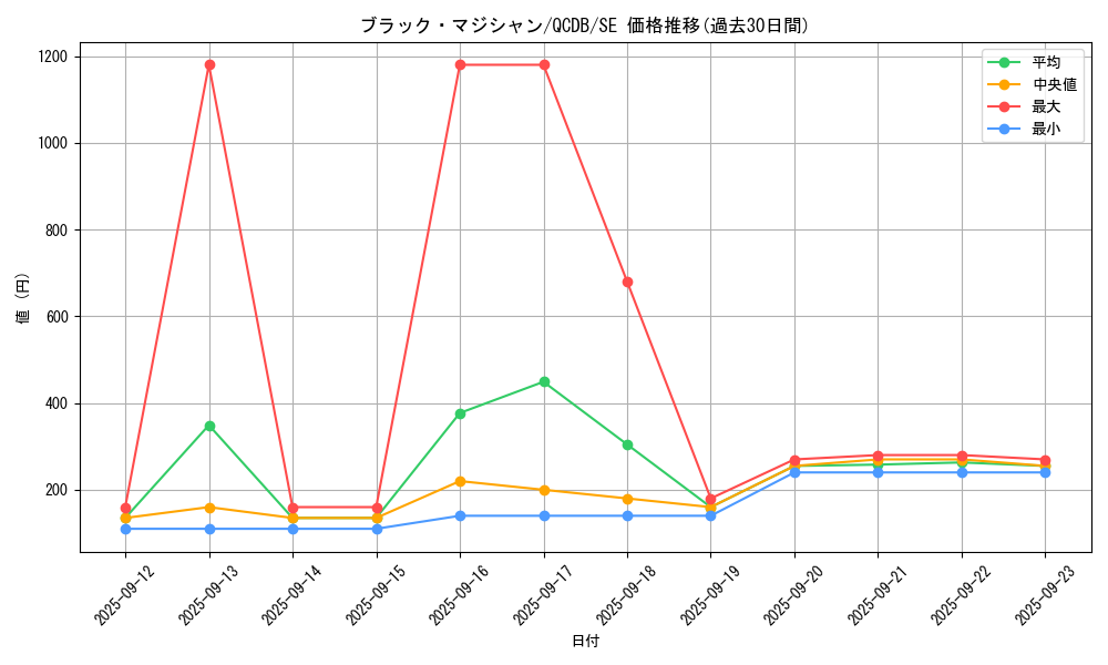 card_13558_series_1759_rarity_5_graph