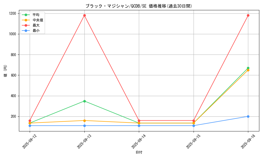 card_13558_series_1759_rarity_5_graph