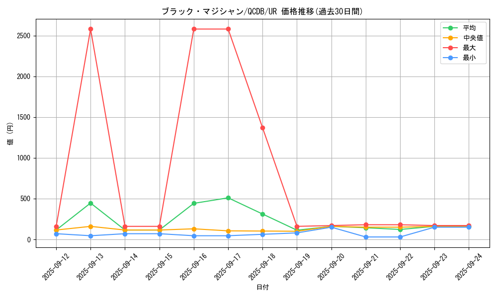 card_13558_series_1759_rarity_7_graph