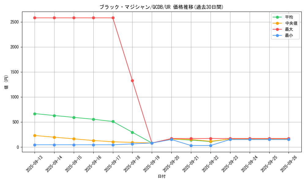 card_13558_series_1759_rarity_7_graph