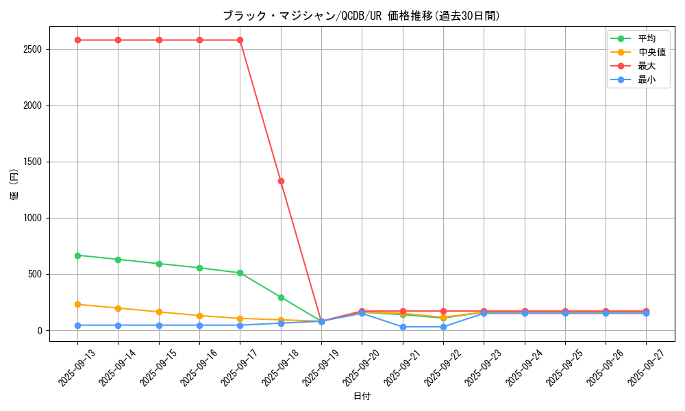 card_13558_series_1759_rarity_7_graph