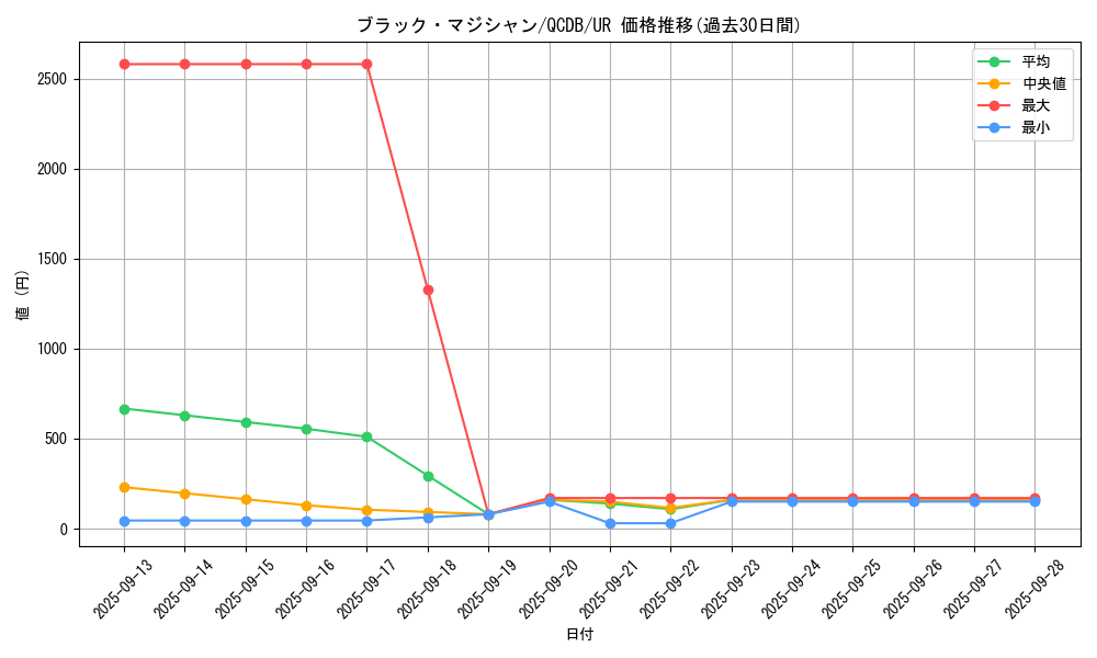 card_13558_series_1759_rarity_7_graph